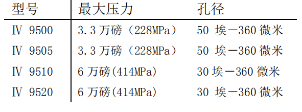 AutoPoreIV 全自动压汞仪